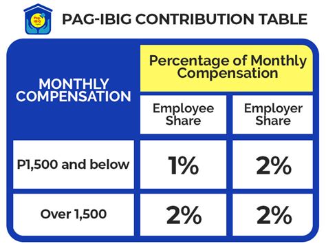 pag ibig schedule appointment|How To Transact With Pag.